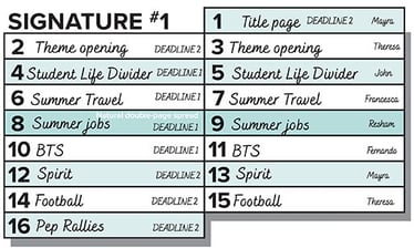 Make it visual: Four strategies for the best yearbook ladder organization